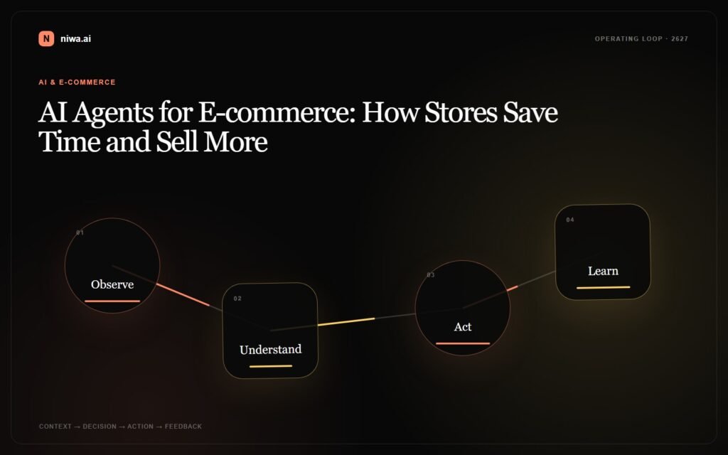 AI Agents for E-commerce: How Stores Save Time and Sell More — Niwa AI operating-loop concept map