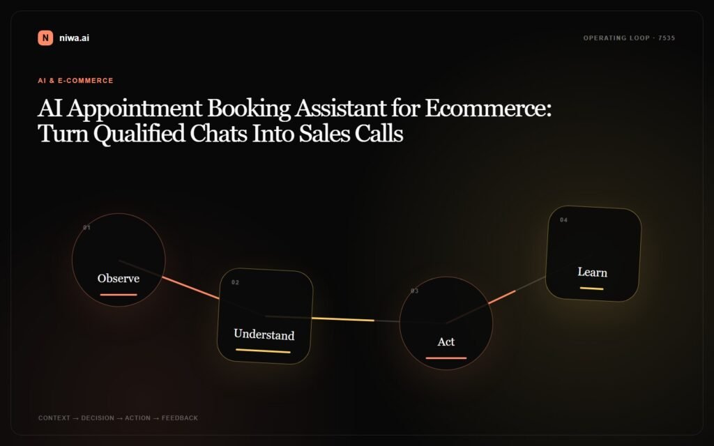 AI Appointment Booking Assistant for Ecommerce: Turn Qualified Chats Into Sales Calls — Niwa AI operating-loop concept map