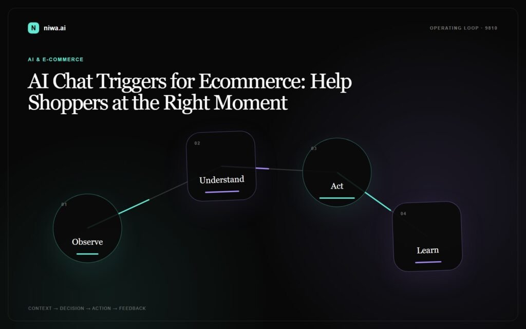 AI Chat Triggers for Ecommerce: Help Shoppers at the Right Moment — Niwa AI operating-loop concept map