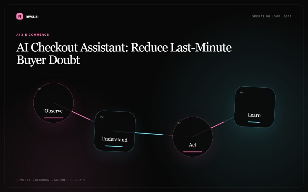 AI Checkout Assistant: Reduce Last-Minute Buyer Doubt — Niwa AI operating-loop concept map