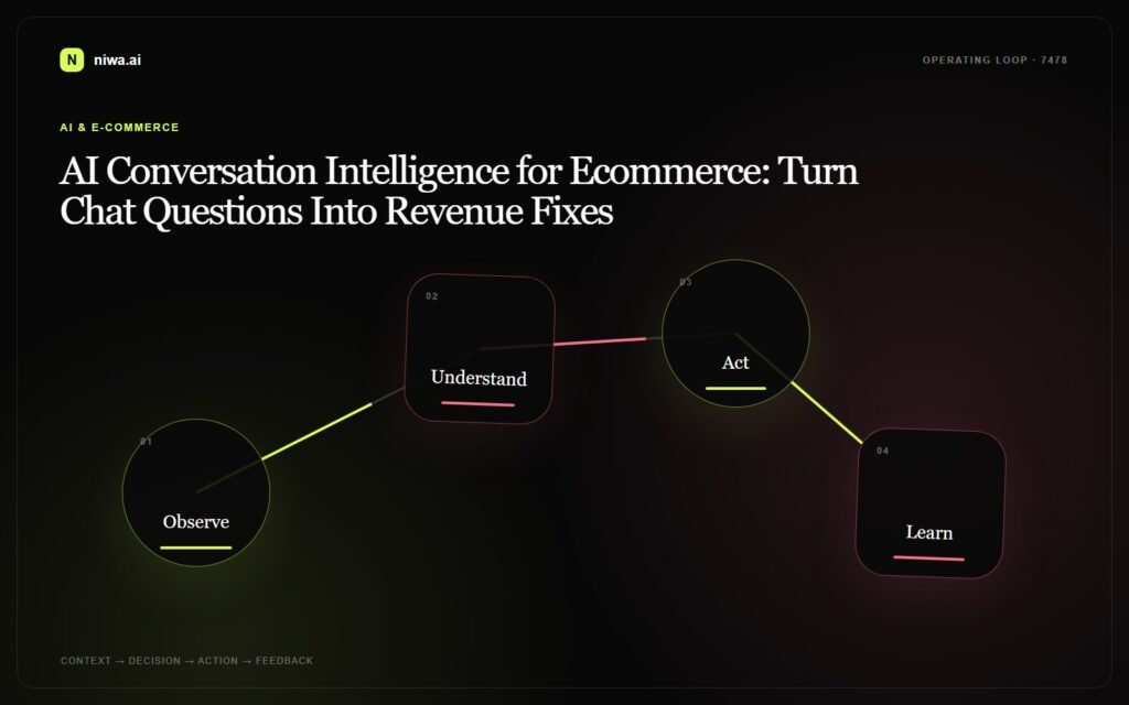 AI Conversation Intelligence for Ecommerce: Turn Chat Questions Into Revenue Fixes — Niwa AI operating-loop concept map