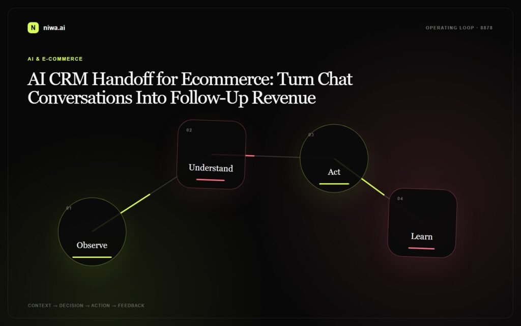 AI CRM Handoff for Ecommerce: Turn Chat Conversations Into Follow-Up Revenue — Niwa AI operating-loop concept map