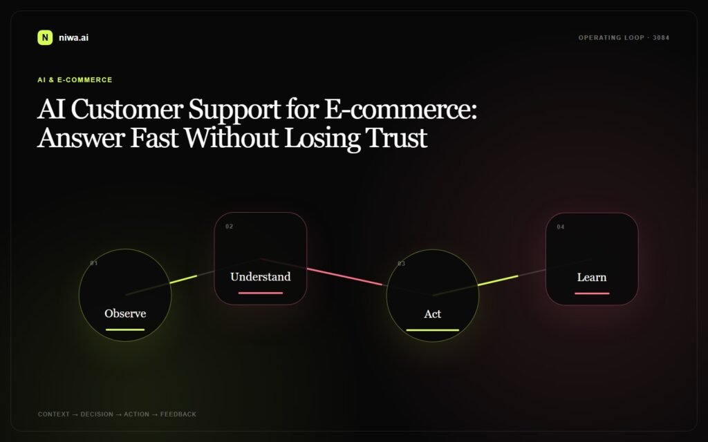 AI Customer Support for E-commerce: Answer Fast Without Losing Trust — Niwa AI operating-loop concept map