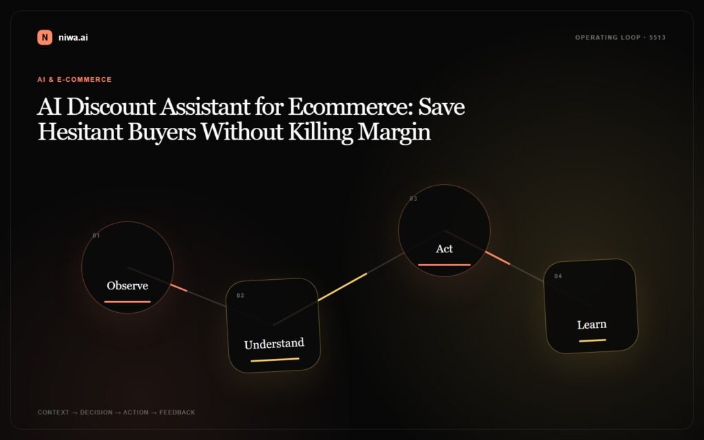 AI Discount Assistant for Ecommerce: Save Hesitant Buyers Without Killing Margin — Niwa AI operating-loop concept map