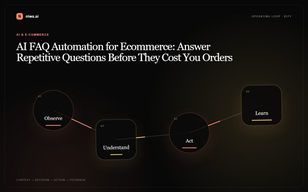 AI FAQ Automation for Ecommerce: Answer Repetitive Questions Before They Cost You Orders — Niwa AI operating-loop concept map
