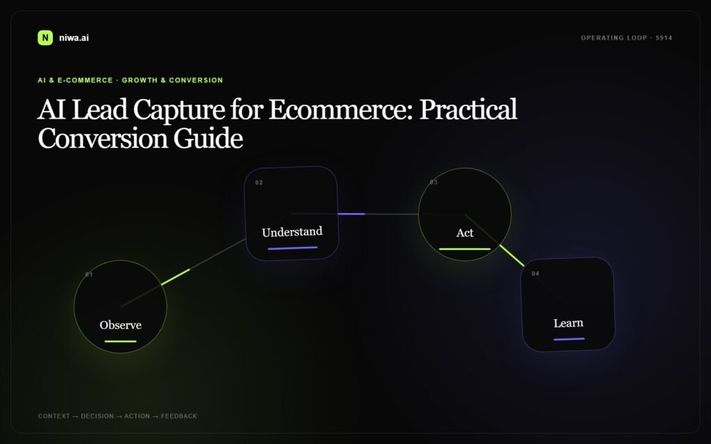 AI Lead Capture for Ecommerce: Practical Conversion Guide — Niwa AI operating-loop concept map