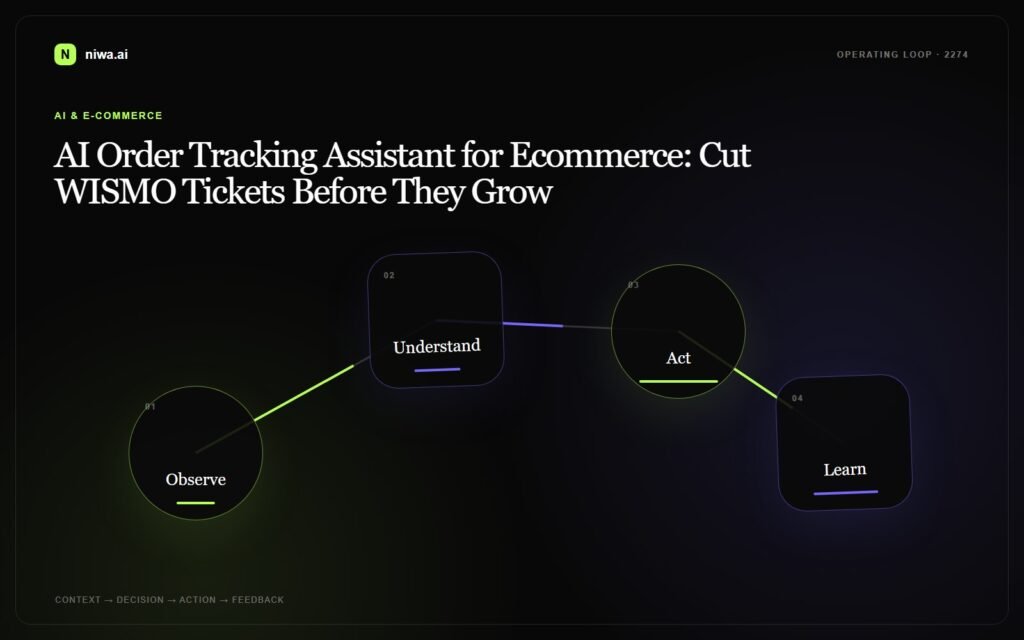 AI Order Tracking Assistant for Ecommerce: Cut WISMO Tickets Before They Grow — Niwa AI operating-loop concept map