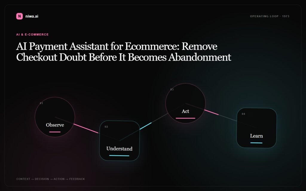 AI Payment Assistant for Ecommerce: Remove Checkout Doubt Before It Becomes Abandonment — Niwa AI operating-loop concept map