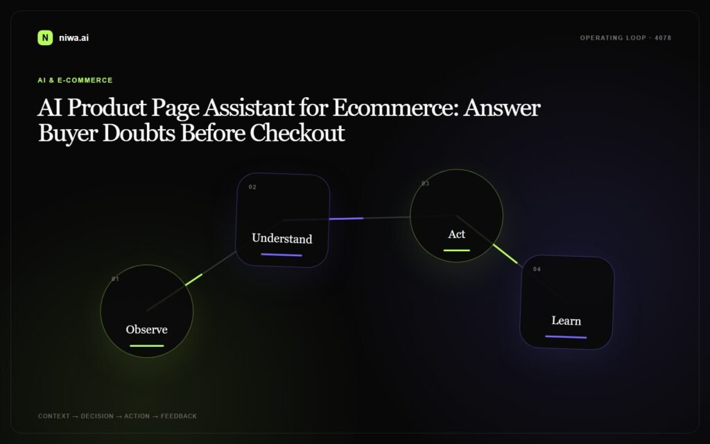 AI Product Page Assistant for Ecommerce: Answer Buyer Doubts Before Checkout — Niwa AI operating-loop concept map