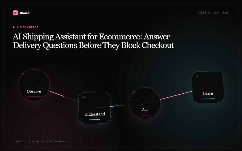 AI Shipping Assistant for Ecommerce: Answer Delivery Questions Before They Block Checkout — Niwa AI operating-loop concept map