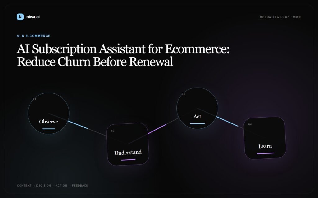 AI Subscription Assistant for Ecommerce: Reduce Churn Before Renewal — Niwa AI operating-loop concept map