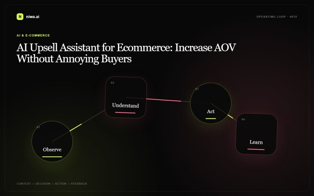 AI Upsell Assistant for Ecommerce: Increase AOV Without Annoying Buyers — Niwa AI operating-loop concept map