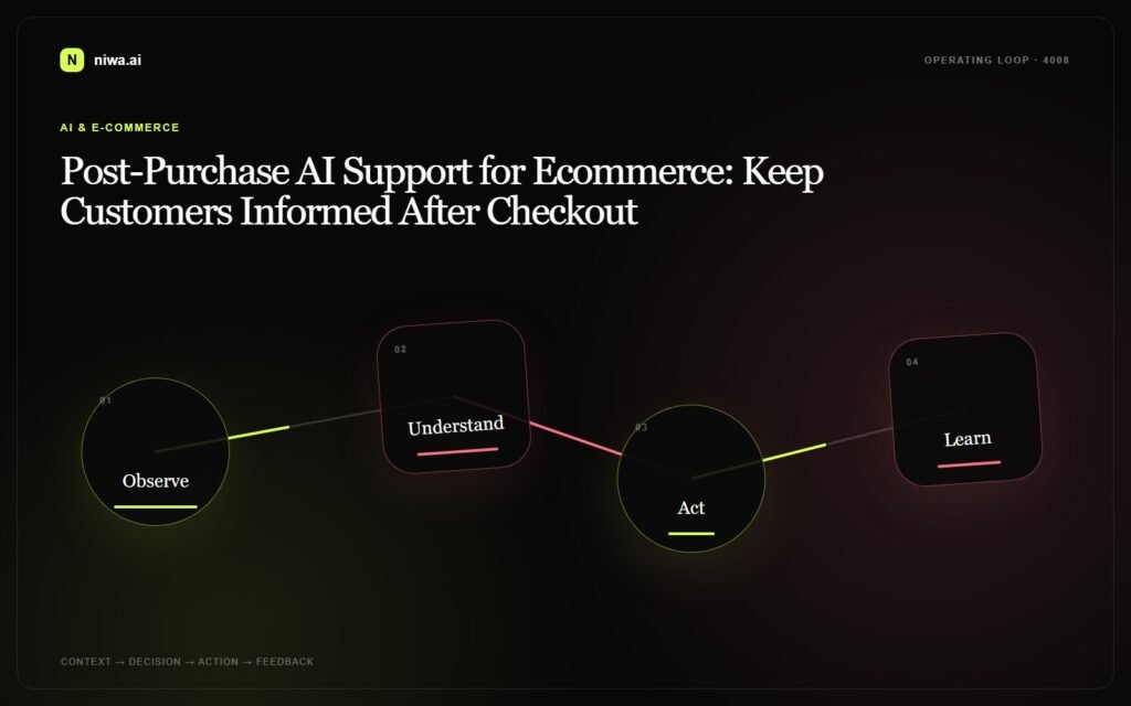Post-Purchase AI Support for Ecommerce: Keep Customers Informed After Checkout — Niwa AI operating-loop concept map