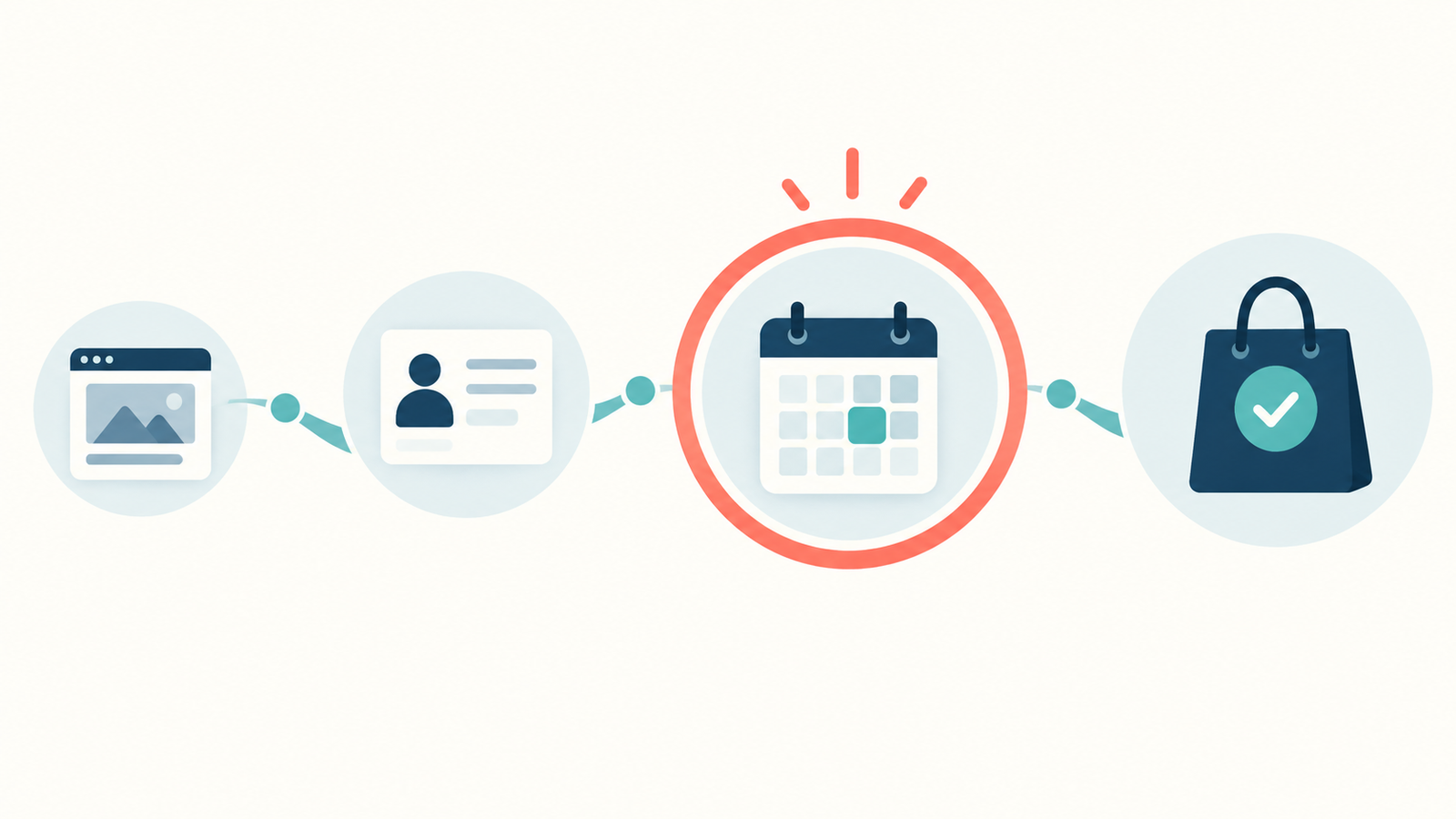 Conceptual customer journey with the confirmed appointment selected as an advertising conversion milestone