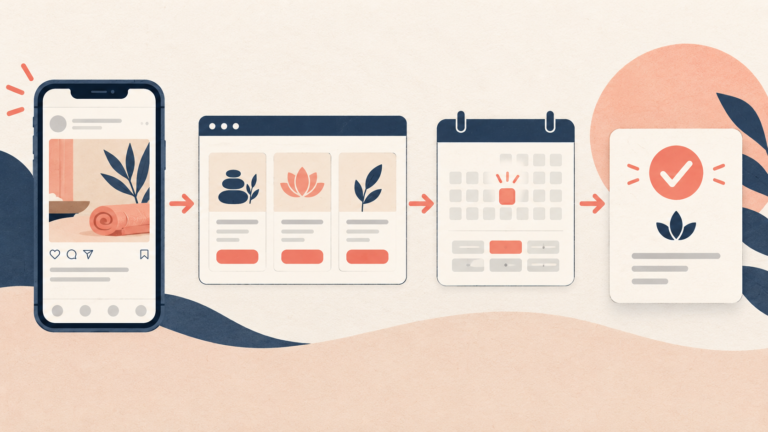 Conceptual path from an Instagram-style ad to website service selection and one confirmed appointment