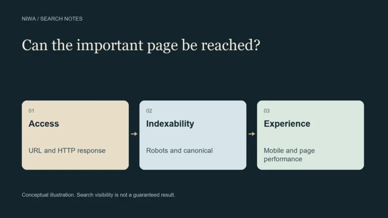 Technical SEO diagram separating access, indexability and page experience