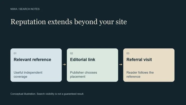 Diagram showing an independent reference, an editorial link and a referral visitor