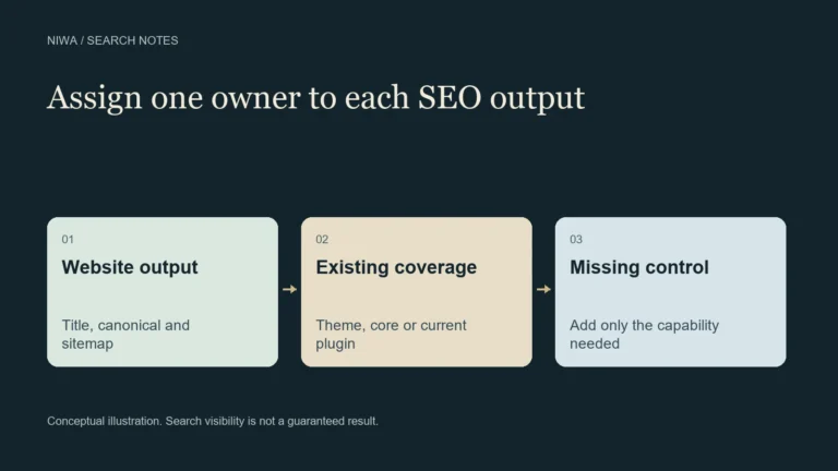 Diagram for checking existing website SEO output before adding a missing plugin capability