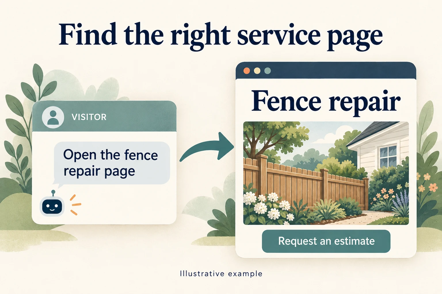 Illustration of a visitor asking to open the fence repair page, with an arrow pointing to a service page and a Request an estimate button.
